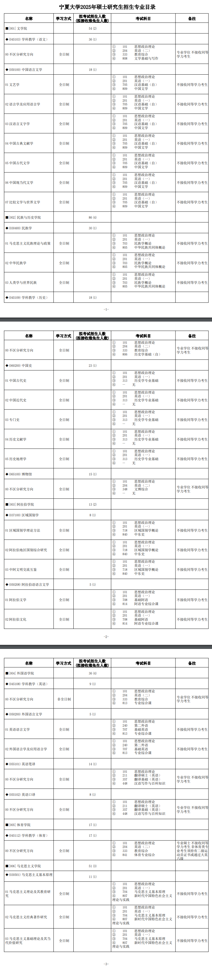 2025年<a href=https://www.211g.cn/tag/ningxia.html target=_blank class=infotextkey>宁夏</a><a href=https://www.211g.cn/tag/daxue.html target=_blank class=infotextkey>大学</a><a href=https://www.211g.cn/tag/yanjiusheng.html target=_blank class=infotextkey>研究生</a><a href=https://www.211g.cn/tag/zhaosheng.html target=_blank class=infotextkey>招生</a><a href=https://www.211g.cn/tag/zhuanye.html target=_blank class=infotextkey>专业</a>及<a href=https://www.211g.cn/tag/kaoshi.html target=_blank class=infotextkey>考试</a><a href=https://www.211g.cn/tag/kemu.html target=_blank class=infotextkey>科目</a>