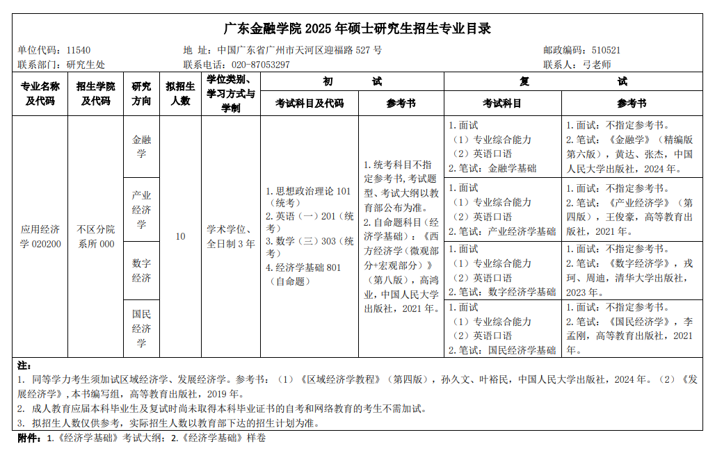 2025广东金融<a href=https://www.211g.cn/tag/xueyuan.html target=_blank class=infotextkey>学院</a><a href=https://www.211g.cn/tag/yanjiusheng.html target=_blank class=infotextkey>研究生</a><a href=https://www.211g.cn/tag/zhaosheng.html target=_blank class=infotextkey>招生</a><a href=https://www.211g.cn/tag/zhuanye.html target=_blank class=infotextkey>专业</a><a href=https://www.211g.cn/tag/mulu.html target=_blank class=infotextkey>目录</a>及<a href=https://www.211g.cn/tag/kaoshi.html target=_blank class=infotextkey>考试</a><a href=https://www.211g.cn/tag/kemu.html target=_blank class=infotextkey>科目</a>