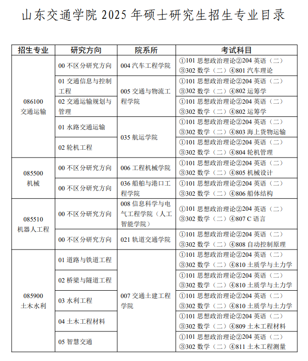 2025<a href=https://www.211g.cn/tag/shandong.html target=_blank class=infotextkey>山东</a><a href=https://www.211g.cn/tag/jiaotong.html target=_blank class=infotextkey>交通</a><a href=https://www.211g.cn/tag/xueyuan.html target=_blank class=infotextkey>学院</a><a href=https://www.211g.cn/tag/yanjiusheng.html target=_blank class=infotextkey>研究生</a><a href=https://www.211g.cn/tag/zhaosheng.html target=_blank class=infotextkey>招生</a><a href=https://www.211g.cn/tag/zhuanye.html target=_blank class=infotextkey>专业</a><a href=https://www.211g.cn/tag/mulu.html target=_blank class=infotextkey>目录</a>及<a href=https://www.211g.cn/tag/kaoshi.html target=_blank class=infotextkey>考试</a><a href=https://www.211g.cn/tag/kemu.html target=_blank class=infotextkey>科目</a>