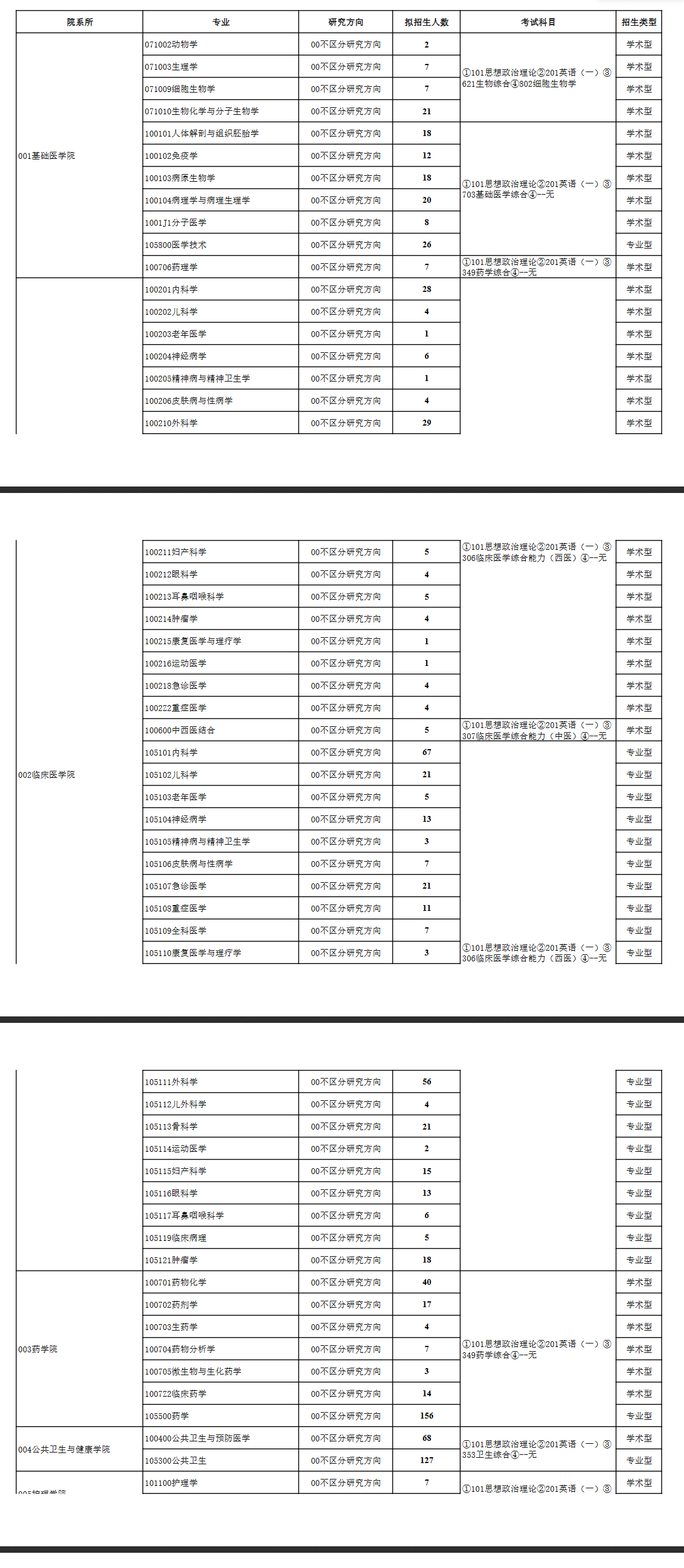 2025年<a href=https://www.211g.cn/tag/guizhou.html target=_blank class=infotextkey>贵州</a><a href=https://www.211g.cn/tag/yike.html target=_blank class=infotextkey>医科</a><a href=https://www.211g.cn/tag/daxue.html target=_blank class=infotextkey>大学</a><a href=https://www.211g.cn/tag/yanjiusheng.html target=_blank class=infotextkey>研究生</a><a href=https://www.211g.cn/tag/zhaosheng.html target=_blank class=infotextkey>招生</a><a href=https://www.211g.cn/tag/zhuanye.html target=_blank class=infotextkey>专业</a><a href=https://www.211g.cn/tag/mulu.html target=_blank class=infotextkey>目录</a>与<a href=https://www.211g.cn/tag/kaoshi.html target=_blank class=infotextkey>考试</a><a href=https://www.211g.cn/tag/kemu.html target=_blank class=infotextkey>科目</a>
