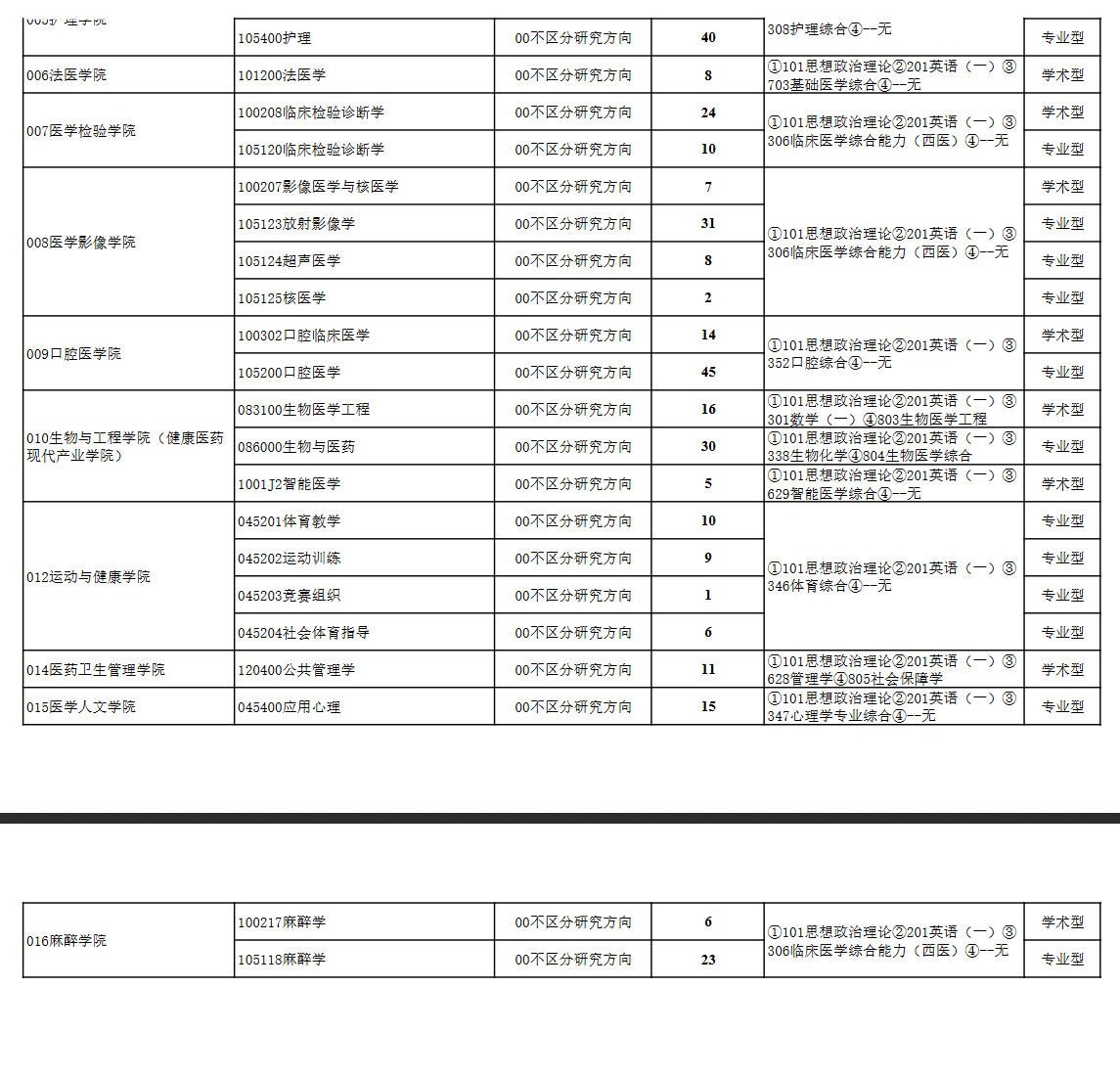 2025年<a href=https://www.211g.cn/tag/guizhou.html target=_blank class=infotextkey>贵州</a><a href=https://www.211g.cn/tag/yike.html target=_blank class=infotextkey>医科</a><a href=https://www.211g.cn/tag/daxue.html target=_blank class=infotextkey>大学</a><a href=https://www.211g.cn/tag/yanjiusheng.html target=_blank class=infotextkey>研究生</a><a href=https://www.211g.cn/tag/zhaosheng.html target=_blank class=infotextkey>招生</a><a href=https://www.211g.cn/tag/zhuanye.html target=_blank class=infotextkey>专业</a><a href=https://www.211g.cn/tag/mulu.html target=_blank class=infotextkey>目录</a>与<a href=https://www.211g.cn/tag/kaoshi.html target=_blank class=infotextkey>考试</a><a href=https://www.211g.cn/tag/kemu.html target=_blank class=infotextkey>科目</a>