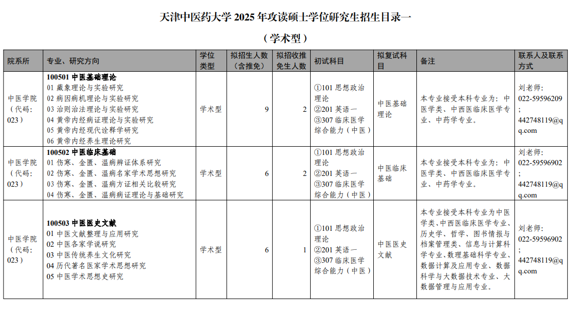 2025<a href=https://www.211g.cn/tag/tianjin.html target=_blank class=infotextkey>天津</a><a href=https://www.211g.cn/tag/zhongyi.html target=_blank class=infotextkey>中医</a>药<a href=https://www.211g.cn/tag/daxue.html target=_blank class=infotextkey>大学</a><a href=https://www.211g.cn/tag/yanjiusheng.html target=_blank class=infotextkey>研究生</a><a href=https://www.211g.cn/tag/zhaosheng.html target=_blank class=infotextkey>招生</a><a href=https://www.211g.cn/tag/zhuanye.html target=_blank class=infotextkey>专业</a><a href=https://www.211g.cn/tag/mulu.html target=_blank class=infotextkey>目录</a>及<a href=https://www.211g.cn/tag/kaoshi.html target=_blank class=infotextkey>考试</a><a href=https://www.211g.cn/tag/kemu.html target=_blank class=infotextkey>科目</a>