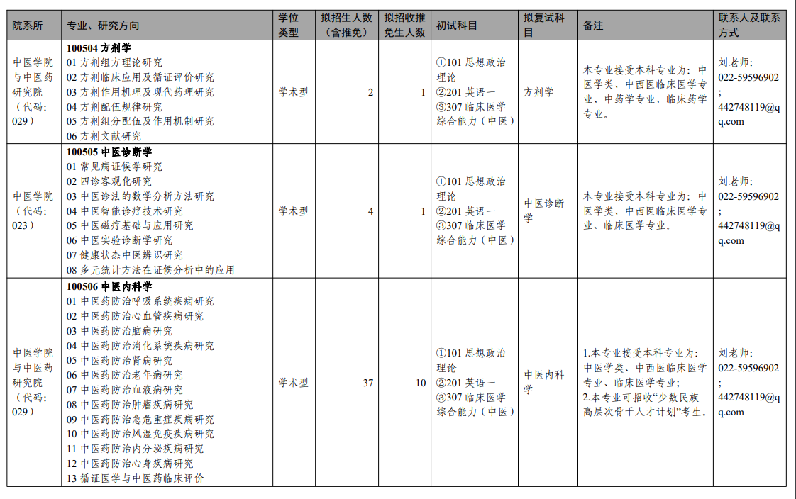 2025<a href=https://www.211g.cn/tag/tianjin.html target=_blank class=infotextkey>天津</a><a href=https://www.211g.cn/tag/zhongyi.html target=_blank class=infotextkey>中医</a>药<a href=https://www.211g.cn/tag/daxue.html target=_blank class=infotextkey>大学</a><a href=https://www.211g.cn/tag/yanjiusheng.html target=_blank class=infotextkey>研究生</a><a href=https://www.211g.cn/tag/zhaosheng.html target=_blank class=infotextkey>招生</a><a href=https://www.211g.cn/tag/zhuanye.html target=_blank class=infotextkey>专业</a><a href=https://www.211g.cn/tag/mulu.html target=_blank class=infotextkey>目录</a>及<a href=https://www.211g.cn/tag/kaoshi.html target=_blank class=infotextkey>考试</a><a href=https://www.211g.cn/tag/kemu.html target=_blank class=infotextkey>科目</a>