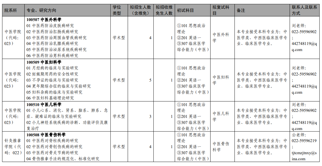 2025<a href=https://www.211g.cn/tag/tianjin.html target=_blank class=infotextkey>天津</a><a href=https://www.211g.cn/tag/zhongyi.html target=_blank class=infotextkey>中医</a>药<a href=https://www.211g.cn/tag/daxue.html target=_blank class=infotextkey>大学</a><a href=https://www.211g.cn/tag/yanjiusheng.html target=_blank class=infotextkey>研究生</a><a href=https://www.211g.cn/tag/zhaosheng.html target=_blank class=infotextkey>招生</a><a href=https://www.211g.cn/tag/zhuanye.html target=_blank class=infotextkey>专业</a><a href=https://www.211g.cn/tag/mulu.html target=_blank class=infotextkey>目录</a>及<a href=https://www.211g.cn/tag/kaoshi.html target=_blank class=infotextkey>考试</a><a href=https://www.211g.cn/tag/kemu.html target=_blank class=infotextkey>科目</a>