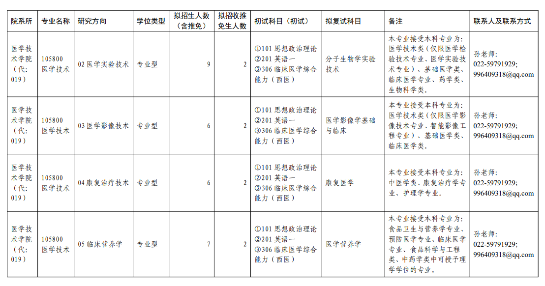 2025<a href=https://www.211g.cn/tag/tianjin.html target=_blank class=infotextkey>天津</a><a href=https://www.211g.cn/tag/zhongyi.html target=_blank class=infotextkey>中医</a>药<a href=https://www.211g.cn/tag/daxue.html target=_blank class=infotextkey>大学</a><a href=https://www.211g.cn/tag/yanjiusheng.html target=_blank class=infotextkey>研究生</a><a href=https://www.211g.cn/tag/zhaosheng.html target=_blank class=infotextkey>招生</a><a href=https://www.211g.cn/tag/zhuanye.html target=_blank class=infotextkey>专业</a><a href=https://www.211g.cn/tag/mulu.html target=_blank class=infotextkey>目录</a>及<a href=https://www.211g.cn/tag/kaoshi.html target=_blank class=infotextkey>考试</a><a href=https://www.211g.cn/tag/kemu.html target=_blank class=infotextkey>科目</a>