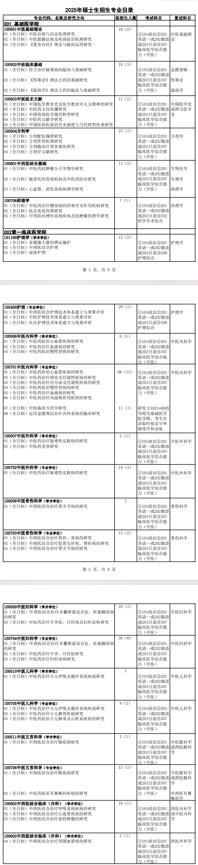 2025<a href=https://www.211g.cn/tag/heilongjiang.html target=_blank class=infotextkey>黑龙江</a><a href=https://www.211g.cn/tag/zhongyi.html target=_blank class=infotextkey>中医</a>药<a href=https://www.211g.cn/tag/daxue.html target=_blank class=infotextkey>大学</a><a href=https://www.211g.cn/tag/yanjiusheng.html target=_blank class=infotextkey>研究生</a><a href=https://www.211g.cn/tag/zhaosheng.html target=_blank class=infotextkey>招生</a><a href=https://www.211g.cn/tag/zhuanye.html target=_blank class=infotextkey>专业</a><a href=https://www.211g.cn/tag/mulu.html target=_blank class=infotextkey>目录</a>及<a href=https://www.211g.cn/tag/kaoshi.html target=_blank class=infotextkey>考试</a><a href=https://www.211g.cn/tag/kemu.html target=_blank class=infotextkey>科目</a>