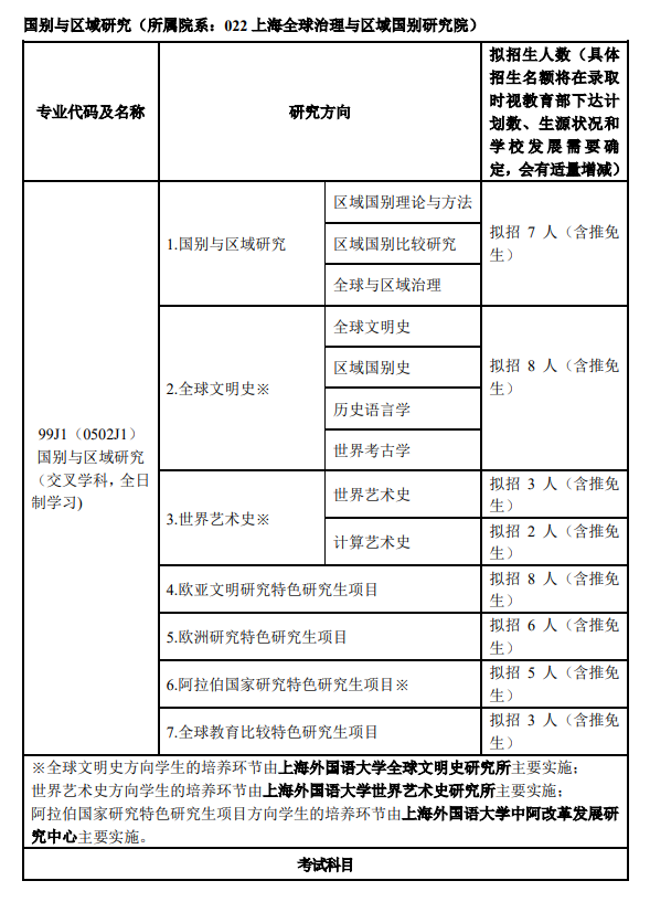 2025<a href=https://www.211g.cn/tag/shanghai.html target=_blank class=infotextkey>上海</a><a href=https://www.211g.cn/tag/waiguoyu.html target=_blank class=infotextkey>外国语</a><a href=https://www.211g.cn/tag/daxue.html target=_blank class=infotextkey>大学</a><a href=https://www.211g.cn/tag/yanjiusheng.html target=_blank class=infotextkey>研究生</a><a href=https://www.211g.cn/tag/zhaosheng.html target=_blank class=infotextkey>招生</a><a href=https://www.211g.cn/tag/zhuanye.html target=_blank class=infotextkey>专业</a><a href=https://www.211g.cn/tag/mulu.html target=_blank class=infotextkey>目录</a>及<a href=https://www.211g.cn/tag/kaoshi.html target=_blank class=infotextkey>考试</a><a href=https://www.211g.cn/tag/kemu.html target=_blank class=infotextkey>科目</a>
