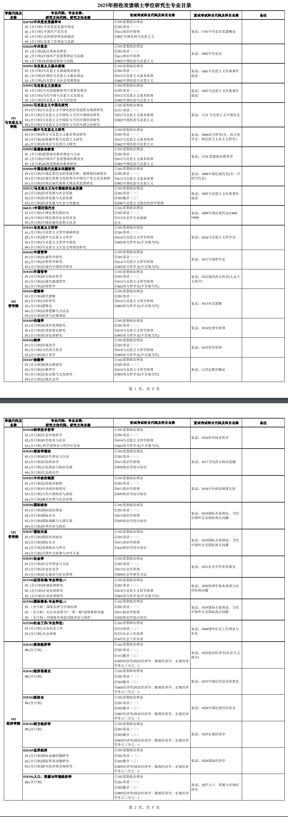 2025中南<a href=https://www.211g.cn/tag/caijing.html target=_blank class=infotextkey>财经</a>政法<a href=https://www.211g.cn/tag/daxue.html target=_blank class=infotextkey>大学</a><a href=https://www.211g.cn/tag/yanjiusheng.html target=_blank class=infotextkey>研究生</a><a href=https://www.211g.cn/tag/zhaosheng.html target=_blank class=infotextkey>招生</a><a href=https://www.211g.cn/tag/zhuanye.html target=_blank class=infotextkey>专业</a><a href=https://www.211g.cn/tag/mulu.html target=_blank class=infotextkey>目录</a>及<a href=https://www.211g.cn/tag/kaoshi.html target=_blank class=infotextkey>考试</a><a href=https://www.211g.cn/tag/kemu.html target=_blank class=infotextkey>科目</a>