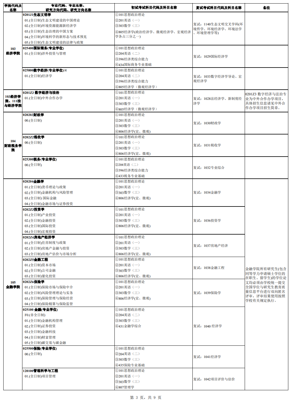 2025中南<a href=https://www.211g.cn/tag/caijing.html target=_blank class=infotextkey>财经</a>政法<a href=https://www.211g.cn/tag/daxue.html target=_blank class=infotextkey>大学</a><a href=https://www.211g.cn/tag/yanjiusheng.html target=_blank class=infotextkey>研究生</a><a href=https://www.211g.cn/tag/zhaosheng.html target=_blank class=infotextkey>招生</a><a href=https://www.211g.cn/tag/zhuanye.html target=_blank class=infotextkey>专业</a><a href=https://www.211g.cn/tag/mulu.html target=_blank class=infotextkey>目录</a>及<a href=https://www.211g.cn/tag/kaoshi.html target=_blank class=infotextkey>考试</a><a href=https://www.211g.cn/tag/kemu.html target=_blank class=infotextkey>科目</a>