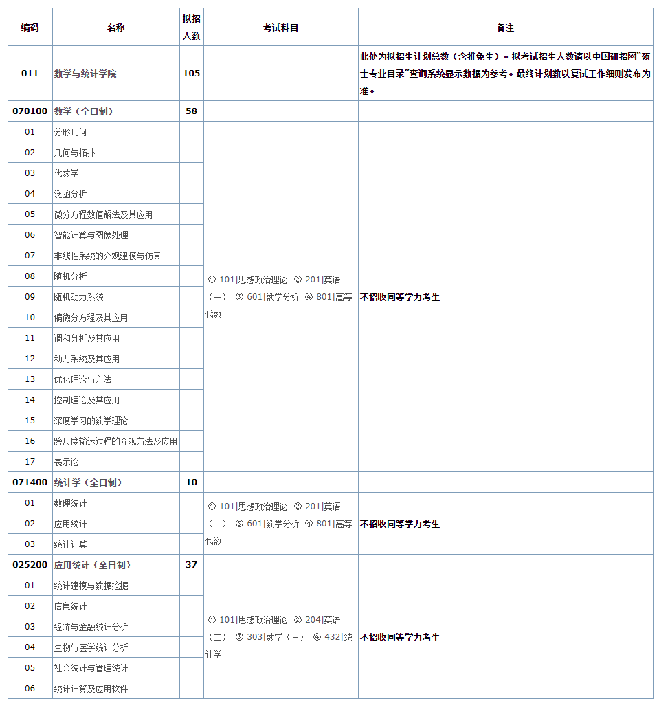 2025华中<a href=https://www.211g.cn/tag/keji.html target=_blank class=infotextkey>科技</a><a href=https://www.211g.cn/tag/daxue.html target=_blank class=infotextkey>大学</a><a href=https://www.211g.cn/tag/yanjiusheng.html target=_blank class=infotextkey>研究生</a><a href=https://www.211g.cn/tag/zhaosheng.html target=_blank class=infotextkey>招生</a><a href=https://www.211g.cn/tag/zhuanye.html target=_blank class=infotextkey>专业</a><a href=https://www.211g.cn/tag/mulu.html target=_blank class=infotextkey>目录</a>及<a href=https://www.211g.cn/tag/kaoshi.html target=_blank class=infotextkey>考试</a><a href=https://www.211g.cn/tag/kemu.html target=_blank class=infotextkey>科目</a>