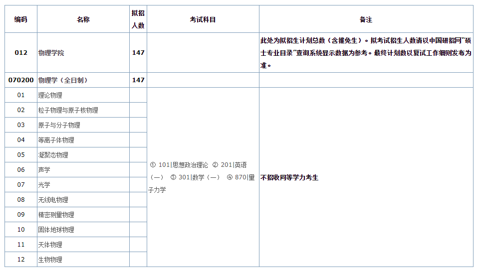 2025华中<a href=https://www.211g.cn/tag/keji.html target=_blank class=infotextkey>科技</a><a href=https://www.211g.cn/tag/daxue.html target=_blank class=infotextkey>大学</a><a href=https://www.211g.cn/tag/yanjiusheng.html target=_blank class=infotextkey>研究生</a><a href=https://www.211g.cn/tag/zhaosheng.html target=_blank class=infotextkey>招生</a><a href=https://www.211g.cn/tag/zhuanye.html target=_blank class=infotextkey>专业</a><a href=https://www.211g.cn/tag/mulu.html target=_blank class=infotextkey>目录</a>及<a href=https://www.211g.cn/tag/kaoshi.html target=_blank class=infotextkey>考试</a><a href=https://www.211g.cn/tag/kemu.html target=_blank class=infotextkey>科目</a>