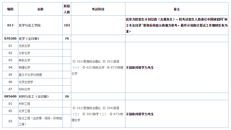 2025华中<a href=https://www.211g.cn/tag/keji.html target=_blank class=infotextkey>科技</a><a href=https://www.211g.cn/tag/daxue.html target=_blank class=infotextkey>大学</a><a href=https://www.211g.cn/tag/yanjiusheng.html target=_blank class=infotextkey>研究生</a><a href=https://www.211g.cn/tag/zhaosheng.html target=_blank class=infotextkey>招生</a><a href=https://www.211g.cn/tag/zhuanye.html target=_blank class=infotextkey>专业</a><a href=https://www.211g.cn/tag/mulu.html target=_blank class=infotextkey>目录</a>及<a href=https://www.211g.cn/tag/kaoshi.html target=_blank class=infotextkey>考试</a><a href=https://www.211g.cn/tag/kemu.html target=_blank class=infotextkey>科目</a>