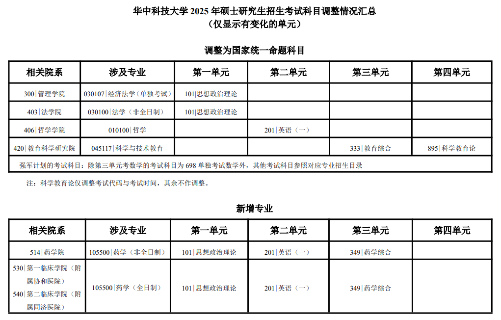 2025华中<a href=https://www.211g.cn/tag/keji.html target=_blank class=infotextkey>科技</a><a href=https://www.211g.cn/tag/daxue.html target=_blank class=infotextkey>大学</a><a href=https://www.211g.cn/tag/yanjiusheng.html target=_blank class=infotextkey>研究生</a><a href=https://www.211g.cn/tag/zhaosheng.html target=_blank class=infotextkey>招生</a><a href=https://www.211g.cn/tag/zhuanye.html target=_blank class=infotextkey>专业</a><a href=https://www.211g.cn/tag/mulu.html target=_blank class=infotextkey>目录</a>及<a href=https://www.211g.cn/tag/kaoshi.html target=_blank class=infotextkey>考试</a><a href=https://www.211g.cn/tag/kemu.html target=_blank class=infotextkey>科目</a>