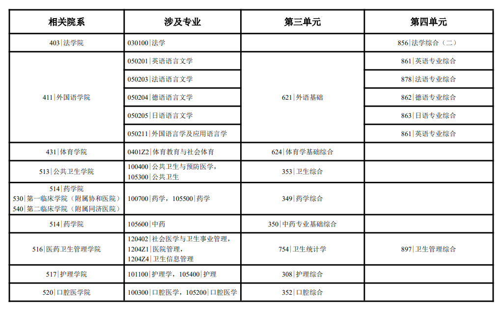 2025华中<a href=https://www.211g.cn/tag/keji.html target=_blank class=infotextkey>科技</a><a href=https://www.211g.cn/tag/daxue.html target=_blank class=infotextkey>大学</a><a href=https://www.211g.cn/tag/yanjiusheng.html target=_blank class=infotextkey>研究生</a><a href=https://www.211g.cn/tag/zhaosheng.html target=_blank class=infotextkey>招生</a><a href=https://www.211g.cn/tag/zhuanye.html target=_blank class=infotextkey>专业</a><a href=https://www.211g.cn/tag/mulu.html target=_blank class=infotextkey>目录</a>及<a href=https://www.211g.cn/tag/kaoshi.html target=_blank class=infotextkey>考试</a><a href=https://www.211g.cn/tag/kemu.html target=_blank class=infotextkey>科目</a>