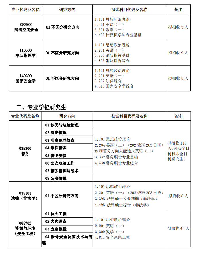2025<a href=https://www.211g.cn/tag/zhongguo.html target=_blank class=infotextkey>中国</a>人民警察<a href=https://www.211g.cn/tag/daxue.html target=_blank class=infotextkey>大学</a><a href=https://www.211g.cn/tag/yanjiusheng.html target=_blank class=infotextkey>研究生</a><a href=https://www.211g.cn/tag/zhaosheng.html target=_blank class=infotextkey>招生</a><a href=https://www.211g.cn/tag/zhuanye.html target=_blank class=infotextkey>专业</a>和<a href=https://www.211g.cn/tag/kaoshi.html target=_blank class=infotextkey>考试</a><a href=https://www.211g.cn/tag/kemu.html target=_blank class=infotextkey>科目</a>