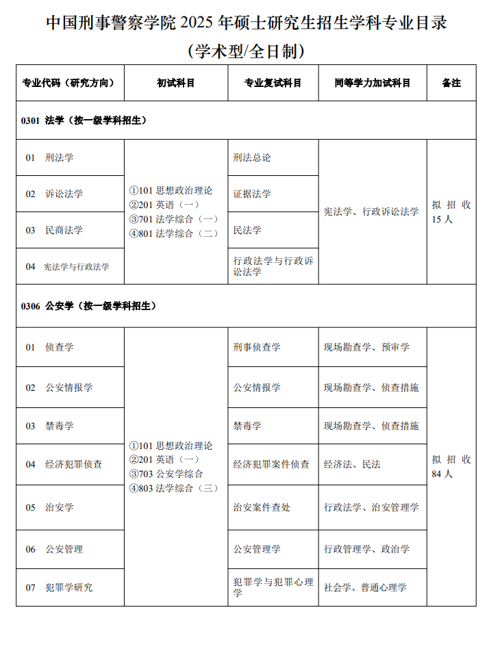 2025<a href=https://www.211g.cn/tag/zhongguo.html target=_blank class=infotextkey>中国</a>刑事警察<a href=https://www.211g.cn/tag/xueyuan.html target=_blank class=infotextkey>学院</a><a href=https://www.211g.cn/tag/yanjiusheng.html target=_blank class=infotextkey>研究生</a><a href=https://www.211g.cn/tag/zhaosheng.html target=_blank class=infotextkey>招生</a><a href=https://www.211g.cn/tag/zhuanye.html target=_blank class=infotextkey>专业</a><a href=https://www.211g.cn/tag/mulu.html target=_blank class=infotextkey>目录</a>及<a href=https://www.211g.cn/tag/kaoshi.html target=_blank class=infotextkey>考试</a><a href=https://www.211g.cn/tag/kemu.html target=_blank class=infotextkey>科目</a>