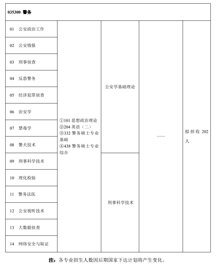 2025<a href=https://www.211g.cn/tag/zhongguo.html target=_blank class=infotextkey>中国</a>刑事警察<a href=https://www.211g.cn/tag/xueyuan.html target=_blank class=infotextkey>学院</a><a href=https://www.211g.cn/tag/yanjiusheng.html target=_blank class=infotextkey>研究生</a><a href=https://www.211g.cn/tag/zhaosheng.html target=_blank class=infotextkey>招生</a><a href=https://www.211g.cn/tag/zhuanye.html target=_blank class=infotextkey>专业</a><a href=https://www.211g.cn/tag/mulu.html target=_blank class=infotextkey>目录</a>及<a href=https://www.211g.cn/tag/kaoshi.html target=_blank class=infotextkey>考试</a><a href=https://www.211g.cn/tag/kemu.html target=_blank class=infotextkey>科目</a>