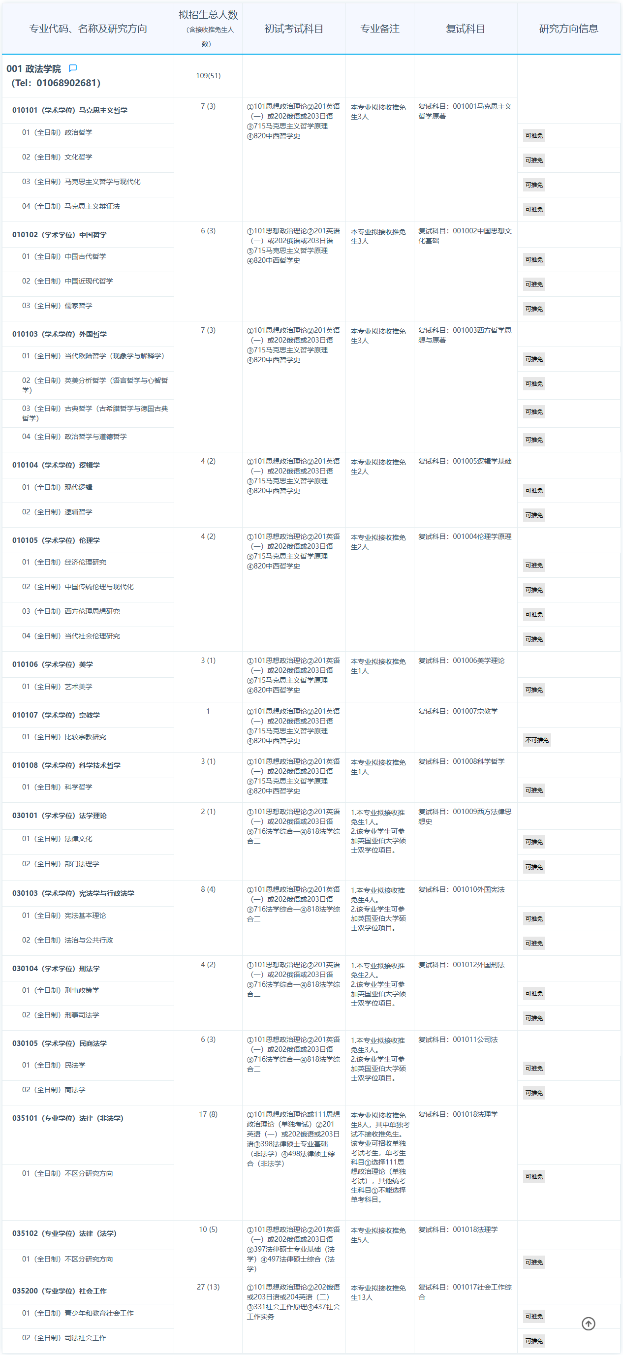 2025<a href=https://www.211g.cn/tag/shoudu.html target=_blank class=infotextkey>首都</a><a href=https://www.211g.cn/tag/shifan.html target=_blank class=infotextkey>师范</a><a href=https://www.211g.cn/tag/daxue.html target=_blank class=infotextkey>大学</a><a href=https://www.211g.cn/tag/yanjiusheng.html target=_blank class=infotextkey>研究生</a><a href=https://www.211g.cn/tag/zhaosheng.html target=_blank class=infotextkey>招生</a><a href=https://www.211g.cn/tag/zhuanye.html target=_blank class=infotextkey>专业</a><a href=https://www.211g.cn/tag/mulu.html target=_blank class=infotextkey>目录</a>及<a href=https://www.211g.cn/tag/kaoshi.html target=_blank class=infotextkey>考试</a><a href=https://www.211g.cn/tag/kemu.html target=_blank class=infotextkey>科目</a>