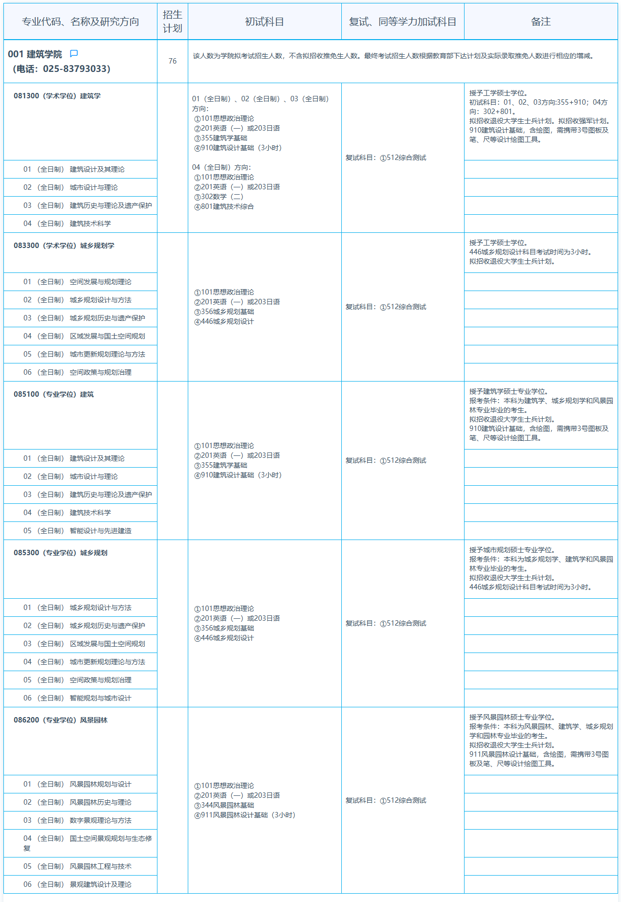 2025东南<a href=https://www.211g.cn/tag/daxue.html target=_blank class=infotextkey>大学</a><a href=https://www.211g.cn/tag/yanjiusheng.html target=_blank class=infotextkey>研究生</a><a href=https://www.211g.cn/tag/zhaosheng.html target=_blank class=infotextkey>招生</a><a href=https://www.211g.cn/tag/zhuanye.html target=_blank class=infotextkey>专业</a><a href=https://www.211g.cn/tag/mulu.html target=_blank class=infotextkey>目录</a>及<a href=https://www.211g.cn/tag/kaoshi.html target=_blank class=infotextkey>考试</a><a href=https://www.211g.cn/tag/kemu.html target=_blank class=infotextkey>科目</a>