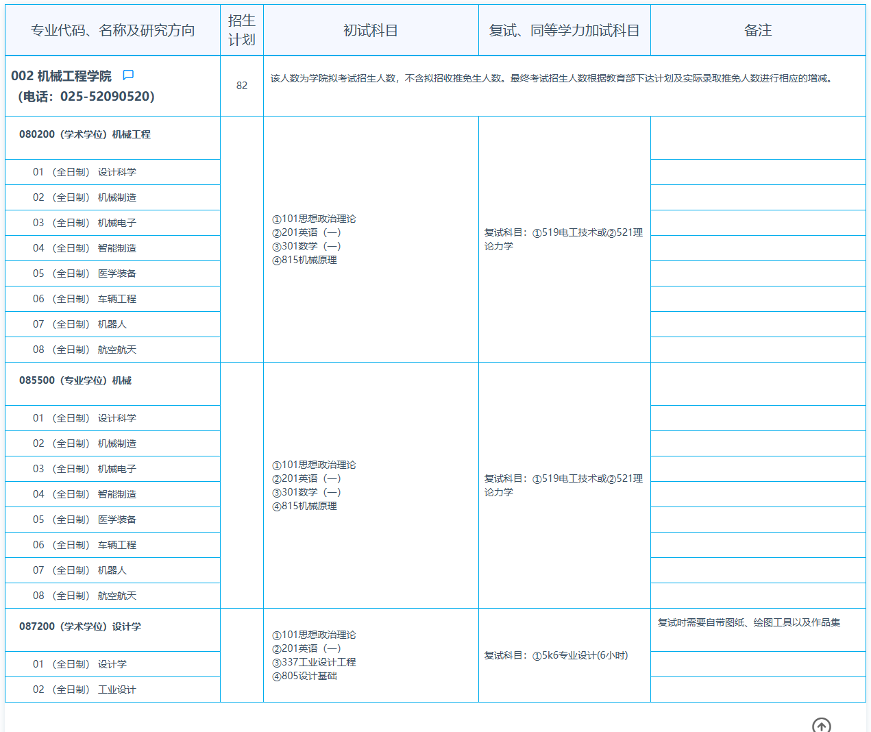 2025东南<a href=https://www.211g.cn/tag/daxue.html target=_blank class=infotextkey>大学</a><a href=https://www.211g.cn/tag/yanjiusheng.html target=_blank class=infotextkey>研究生</a><a href=https://www.211g.cn/tag/zhaosheng.html target=_blank class=infotextkey>招生</a><a href=https://www.211g.cn/tag/zhuanye.html target=_blank class=infotextkey>专业</a><a href=https://www.211g.cn/tag/mulu.html target=_blank class=infotextkey>目录</a>及<a href=https://www.211g.cn/tag/kaoshi.html target=_blank class=infotextkey>考试</a><a href=https://www.211g.cn/tag/kemu.html target=_blank class=infotextkey>科目</a>