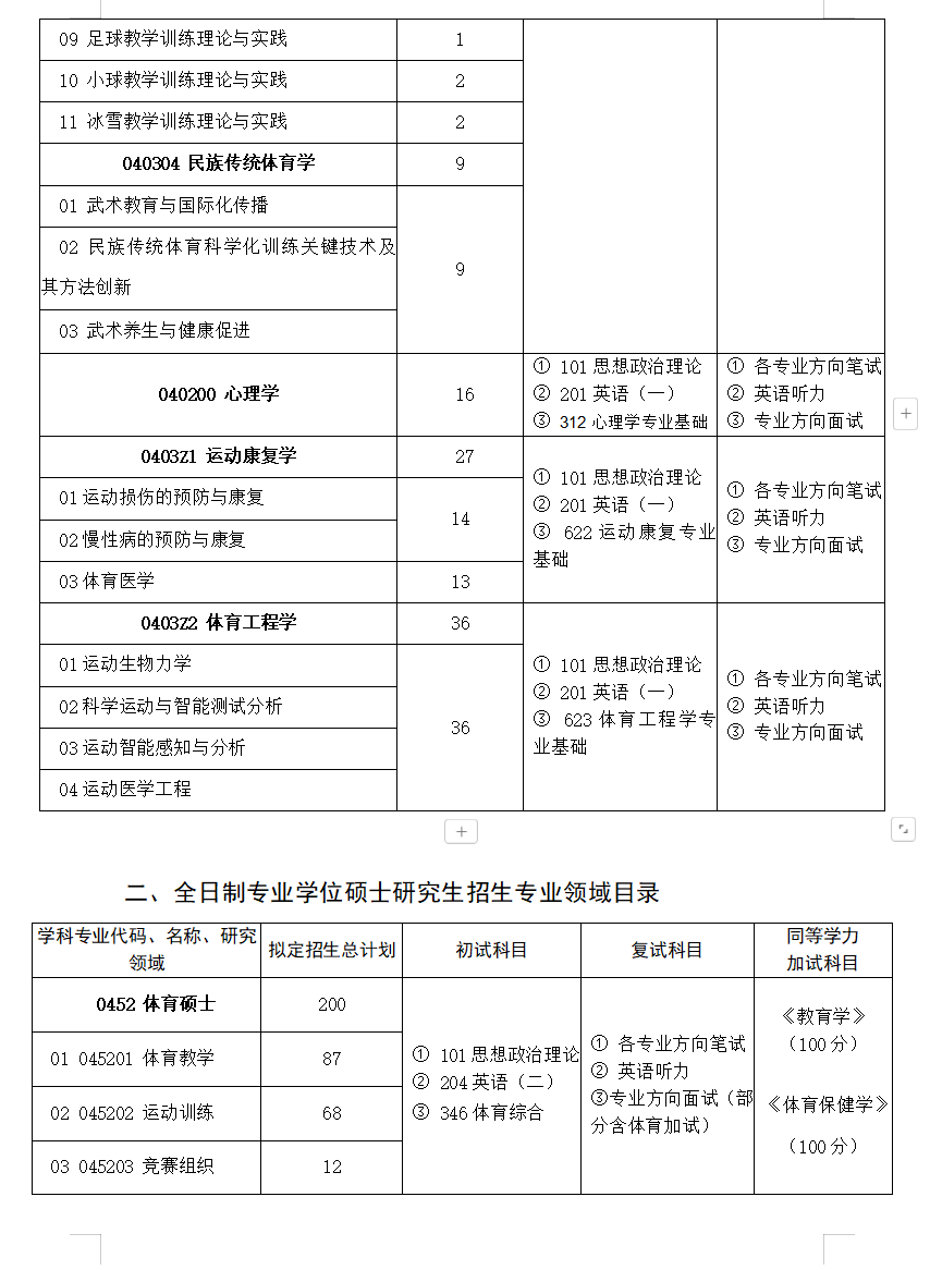 2025<a href=https://www.211g.cn/tag/shoudu.html target=_blank class=infotextkey>首都</a><a href=https://www.211g.cn/tag/tiyu.html target=_blank class=infotextkey>体育</a><a href=https://www.211g.cn/tag/xueyuan.html target=_blank class=infotextkey>学院</a><a href=https://www.211g.cn/tag/yanjiusheng.html target=_blank class=infotextkey>研究生</a><a href=https://www.211g.cn/tag/zhaosheng.html target=_blank class=infotextkey>招生</a><a href=https://www.211g.cn/tag/zhuanye.html target=_blank class=infotextkey>专业</a><a href=https://www.211g.cn/tag/mulu.html target=_blank class=infotextkey>目录</a>及<a href=https://www.211g.cn/tag/kaoshi.html target=_blank class=infotextkey>考试</a><a href=https://www.211g.cn/tag/kemu.html target=_blank class=infotextkey>科目</a>