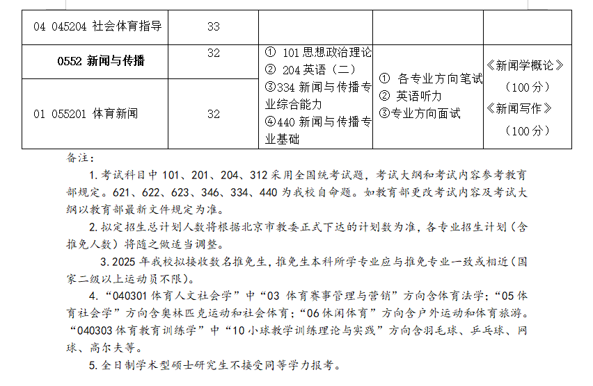 2025<a href=https://www.211g.cn/tag/shoudu.html target=_blank class=infotextkey>首都</a><a href=https://www.211g.cn/tag/tiyu.html target=_blank class=infotextkey>体育</a><a href=https://www.211g.cn/tag/xueyuan.html target=_blank class=infotextkey>学院</a><a href=https://www.211g.cn/tag/yanjiusheng.html target=_blank class=infotextkey>研究生</a><a href=https://www.211g.cn/tag/zhaosheng.html target=_blank class=infotextkey>招生</a><a href=https://www.211g.cn/tag/zhuanye.html target=_blank class=infotextkey>专业</a><a href=https://www.211g.cn/tag/mulu.html target=_blank class=infotextkey>目录</a>及<a href=https://www.211g.cn/tag/kaoshi.html target=_blank class=infotextkey>考试</a><a href=https://www.211g.cn/tag/kemu.html target=_blank class=infotextkey>科目</a>