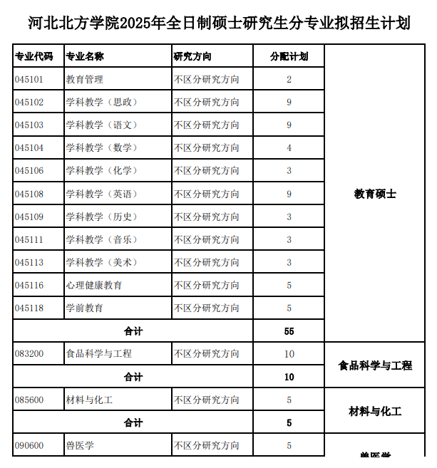 2025<a href=https://www.211g.cn/tag/hebei.html target=_blank class=infotextkey>河北</a><a href=https://www.211g.cn/tag/beifang.html target=_blank class=infotextkey>北方</a><a href=https://www.211g.cn/tag/xueyuan.html target=_blank class=infotextkey>学院</a><a href=https://www.211g.cn/tag/yanjiusheng.html target=_blank class=infotextkey>研究生</a><a href=https://www.211g.cn/tag/zhaosheng.html target=_blank class=infotextkey>招生</a><a href=https://www.211g.cn/tag/zhuanye.html target=_blank class=infotextkey>专业</a>及<a href=https://www.211g.cn/tag/kaoshi.html target=_blank class=infotextkey>考试</a><a href=https://www.211g.cn/tag/kemu.html target=_blank class=infotextkey>科目</a>