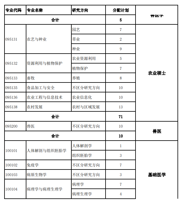 2025<a href=https://www.211g.cn/tag/hebei.html target=_blank class=infotextkey>河北</a><a href=https://www.211g.cn/tag/beifang.html target=_blank class=infotextkey>北方</a><a href=https://www.211g.cn/tag/xueyuan.html target=_blank class=infotextkey>学院</a><a href=https://www.211g.cn/tag/yanjiusheng.html target=_blank class=infotextkey>研究生</a><a href=https://www.211g.cn/tag/zhaosheng.html target=_blank class=infotextkey>招生</a><a href=https://www.211g.cn/tag/zhuanye.html target=_blank class=infotextkey>专业</a>及<a href=https://www.211g.cn/tag/kaoshi.html target=_blank class=infotextkey>考试</a><a href=https://www.211g.cn/tag/kemu.html target=_blank class=infotextkey>科目</a>