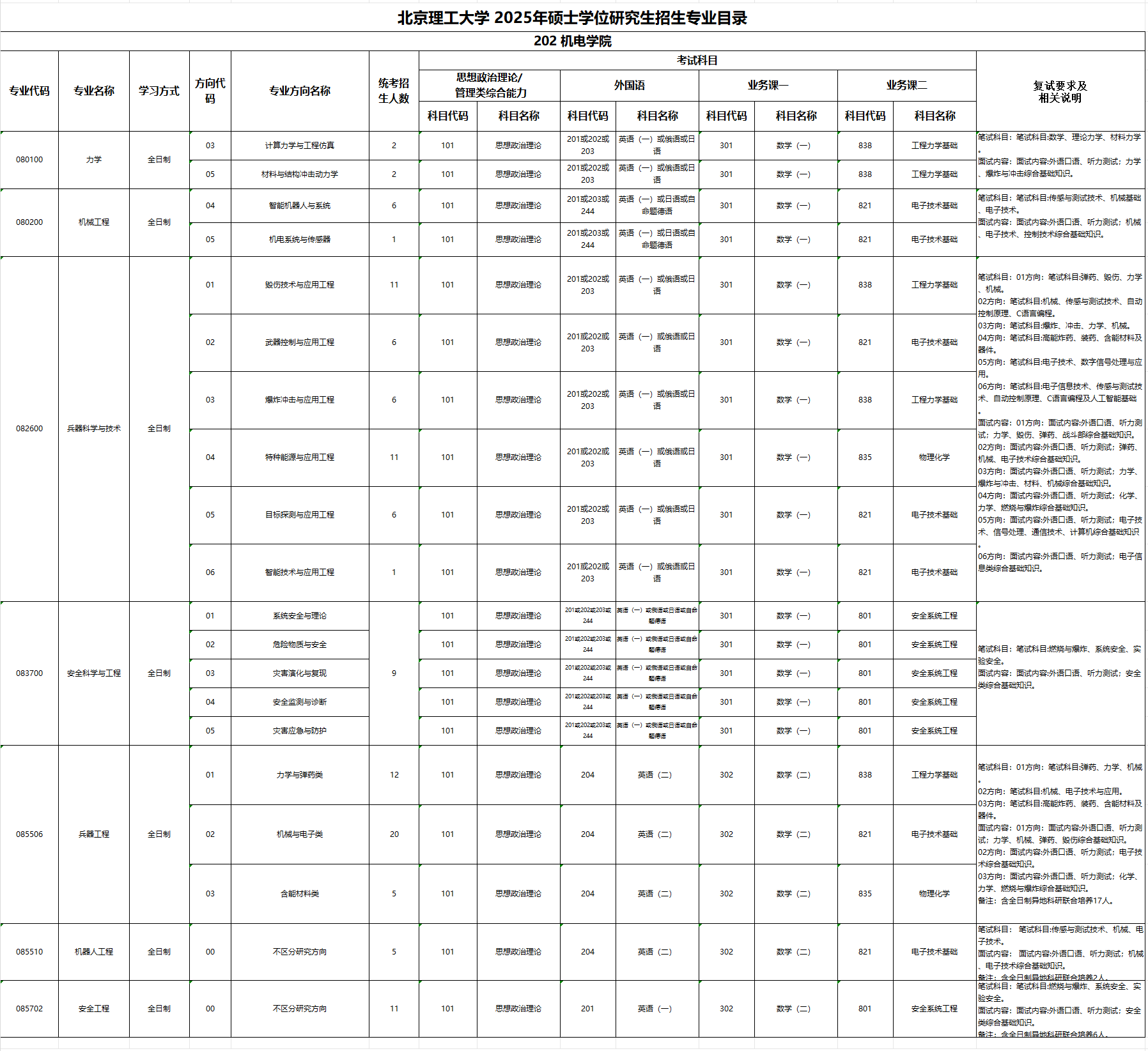 2025 Beijing Institute of Technology Graduate Program Directory and Exam Subjects