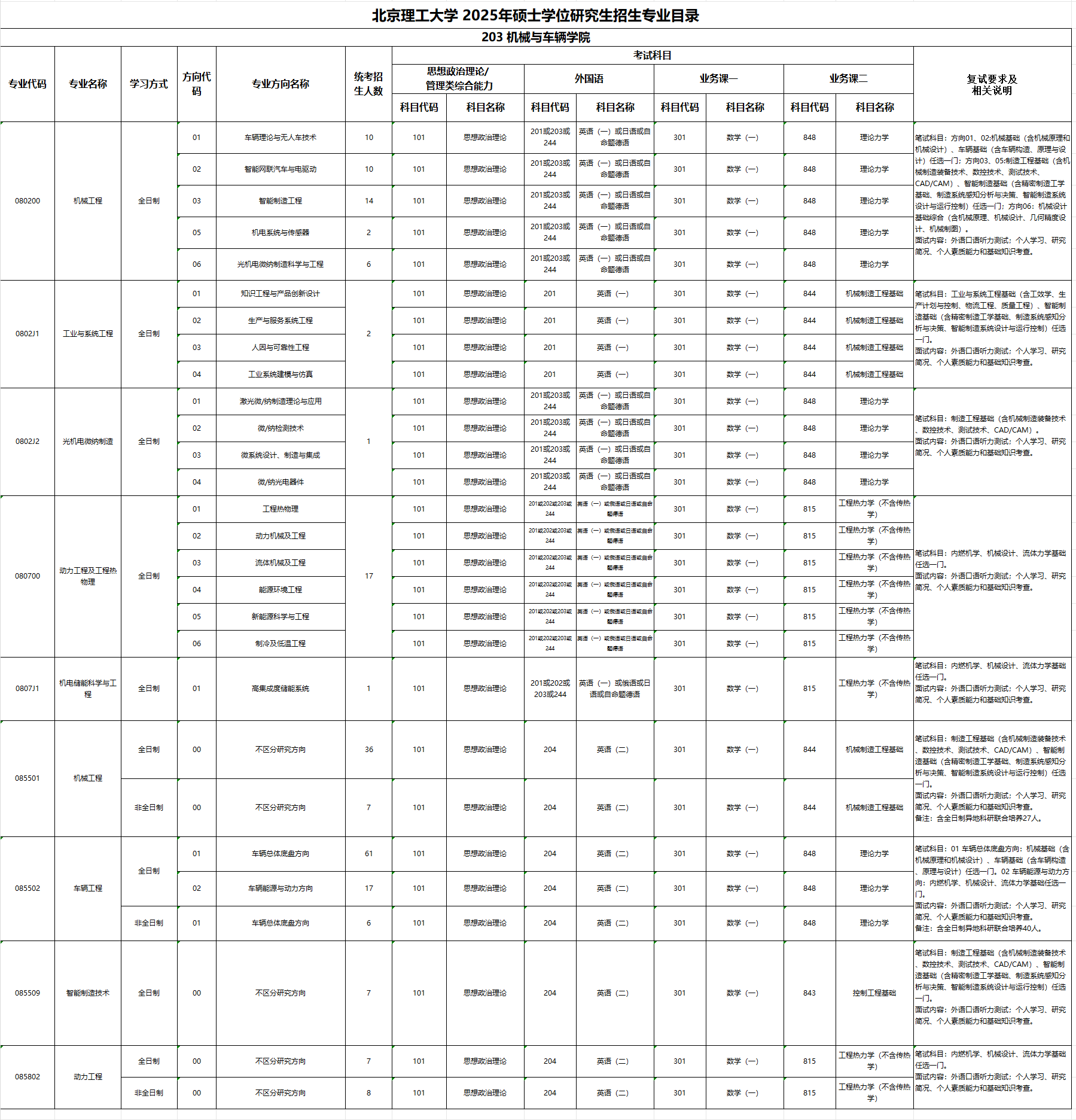 2025 Beijing Institute of Technology Graduate Program Directory and Exam Subjects