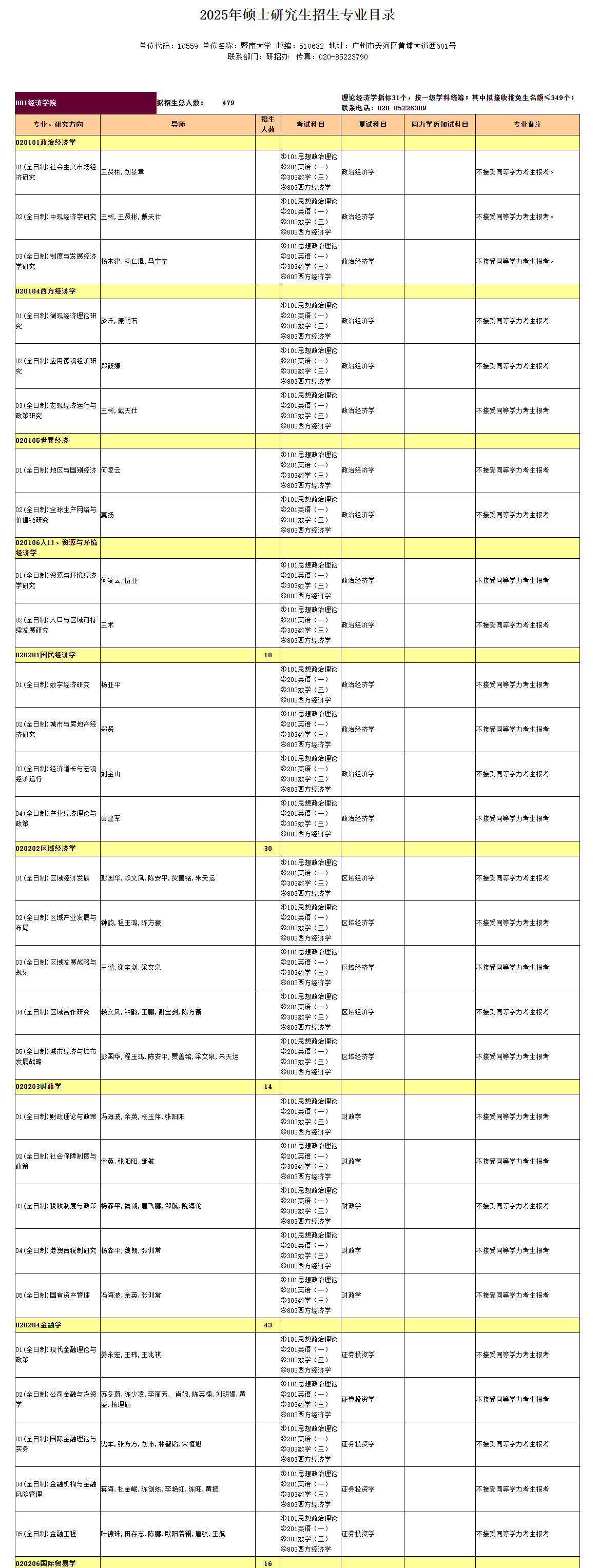 2025暨南<a href=https://www.211g.cn/tag/daxue.html target=_blank class=infotextkey>大学</a><a href=https://www.211g.cn/tag/yanjiusheng.html target=_blank class=infotextkey>研究生</a><a href=https://www.211g.cn/tag/zhaosheng.html target=_blank class=infotextkey>招生</a><a href=https://www.211g.cn/tag/zhuanye.html target=_blank class=infotextkey>专业</a><a href=https://www.211g.cn/tag/mulu.html target=_blank class=infotextkey>目录</a>及<a href=https://www.211g.cn/tag/kaoshi.html target=_blank class=infotextkey>考试</a><a href=https://www.211g.cn/tag/kemu.html target=_blank class=infotextkey>科目</a>