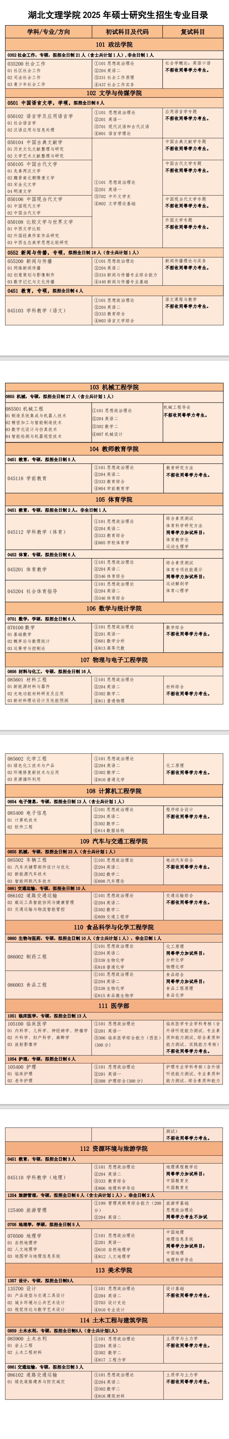 2025<a href=https://www.211g.cn/tag/hubei.html target=_blank class=infotextkey>湖北</a>文理<a href=https://www.211g.cn/tag/xueyuan.html target=_blank class=infotextkey>学院</a><a href=https://www.211g.cn/tag/yanjiusheng.html target=_blank class=infotextkey>研究生</a><a href=https://www.211g.cn/tag/zhaosheng.html target=_blank class=infotextkey>招生</a><a href=https://www.211g.cn/tag/zhuanye.html target=_blank class=infotextkey>专业</a><a href=https://www.211g.cn/tag/mulu.html target=_blank class=infotextkey>目录</a>及<a href=https://www.211g.cn/tag/kaoshi.html target=_blank class=infotextkey>考试</a><a href=https://www.211g.cn/tag/kemu.html target=_blank class=infotextkey>科目</a>