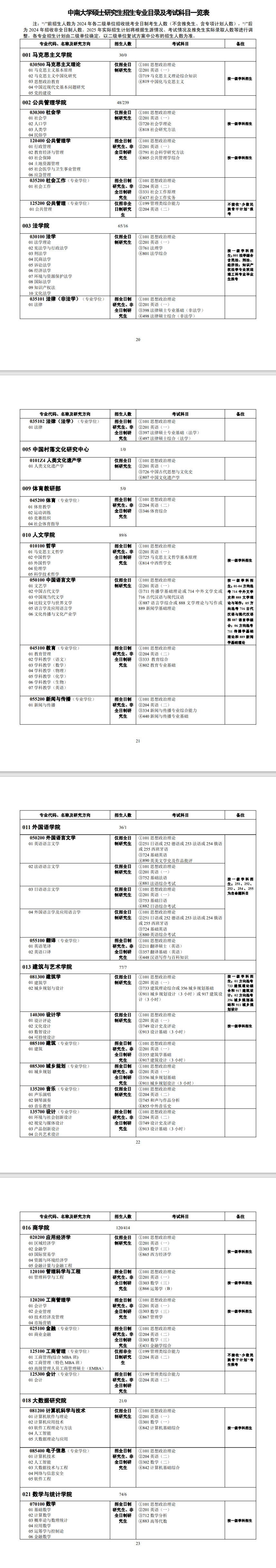 2025中南<a href=https://www.211g.cn/tag/daxue.html target=_blank class=infotextkey>大学</a><a href=https://www.211g.cn/tag/yanjiusheng.html target=_blank class=infotextkey>研究生</a><a href=https://www.211g.cn/tag/zhaosheng.html target=_blank class=infotextkey>招生</a><a href=https://www.211g.cn/tag/jihua.html target=_blank class=infotextkey>计划</a>-各<a href=https://www.211g.cn/tag/zhuanye.html target=_blank class=infotextkey>专业</a><a href=https://www.211g.cn/tag/zhaosheng.html target=_blank class=infotextkey>招生</a>人数