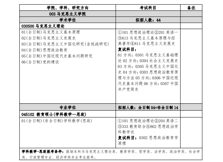 2025扬州<a href=https://www.211g.cn/tag/daxue.html target=_blank class=infotextkey>大学</a><a href=https://www.211g.cn/tag/yanjiusheng.html target=_blank class=infotextkey>研究生</a><a href=https://www.211g.cn/tag/zhaosheng.html target=_blank class=infotextkey>招生</a><a href=https://www.211g.cn/tag/zhuanye.html target=_blank class=infotextkey>专业</a><a href=https://www.211g.cn/tag/mulu.html target=_blank class=infotextkey>目录</a>及<a href=https://www.211g.cn/tag/kaoshi.html target=_blank class=infotextkey>考试</a><a href=https://www.211g.cn/tag/kemu.html target=_blank class=infotextkey>科目</a>