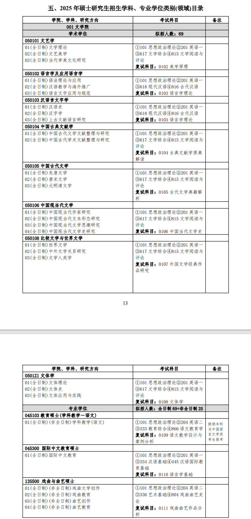 2025扬州<a href=https://www.211g.cn/tag/daxue.html target=_blank class=infotextkey>大学</a><a href=https://www.211g.cn/tag/yanjiusheng.html target=_blank class=infotextkey>研究生</a><a href=https://www.211g.cn/tag/zhaosheng.html target=_blank class=infotextkey>招生</a><a href=https://www.211g.cn/tag/zhuanye.html target=_blank class=infotextkey>专业</a><a href=https://www.211g.cn/tag/mulu.html target=_blank class=infotextkey>目录</a>及<a href=https://www.211g.cn/tag/kaoshi.html target=_blank class=infotextkey>考试</a><a href=https://www.211g.cn/tag/kemu.html target=_blank class=infotextkey>科目</a>