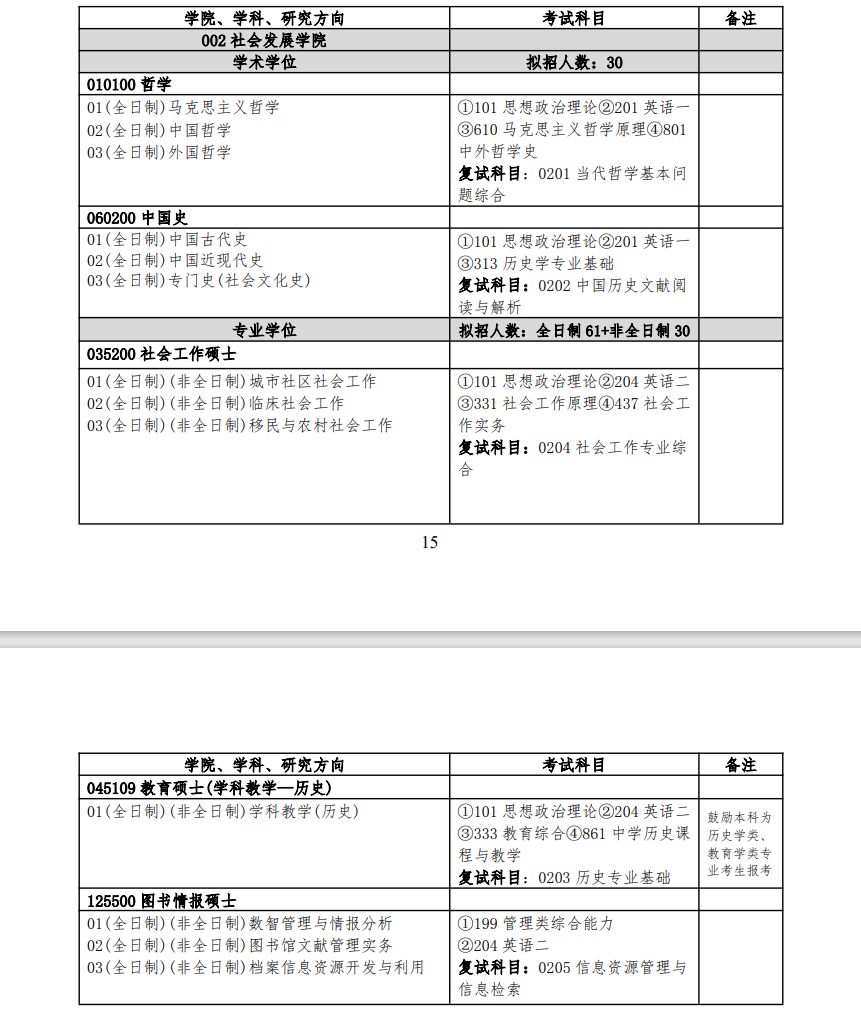 2025扬州<a href=https://www.211g.cn/tag/daxue.html target=_blank class=infotextkey>大学</a><a href=https://www.211g.cn/tag/yanjiusheng.html target=_blank class=infotextkey>研究生</a><a href=https://www.211g.cn/tag/zhaosheng.html target=_blank class=infotextkey>招生</a><a href=https://www.211g.cn/tag/zhuanye.html target=_blank class=infotextkey>专业</a><a href=https://www.211g.cn/tag/mulu.html target=_blank class=infotextkey>目录</a>及<a href=https://www.211g.cn/tag/kaoshi.html target=_blank class=infotextkey>考试</a><a href=https://www.211g.cn/tag/kemu.html target=_blank class=infotextkey>科目</a>