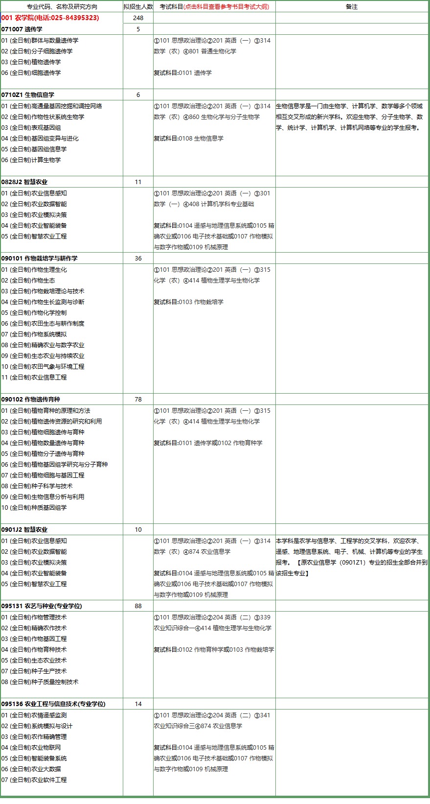 2025<a href=https://www.211g.cn/tag/nanjing.html target=_blank class=infotextkey>南京</a><a href=https://www.211g.cn/tag/nongye.html target=_blank class=infotextkey>农业</a><a href=https://www.211g.cn/tag/daxue.html target=_blank class=infotextkey>大学</a><a href=https://www.211g.cn/tag/yanjiusheng.html target=_blank class=infotextkey>研究生</a><a href=https://www.211g.cn/tag/zhaosheng.html target=_blank class=infotextkey>招生</a><a href=https://www.211g.cn/tag/jihua.html target=_blank class=infotextkey>计划</a>-各<a href=https://www.211g.cn/tag/zhuanye.html target=_blank class=infotextkey>专业</a><a href=https://www.211g.cn/tag/zhaosheng.html target=_blank class=infotextkey>招生</a>人数