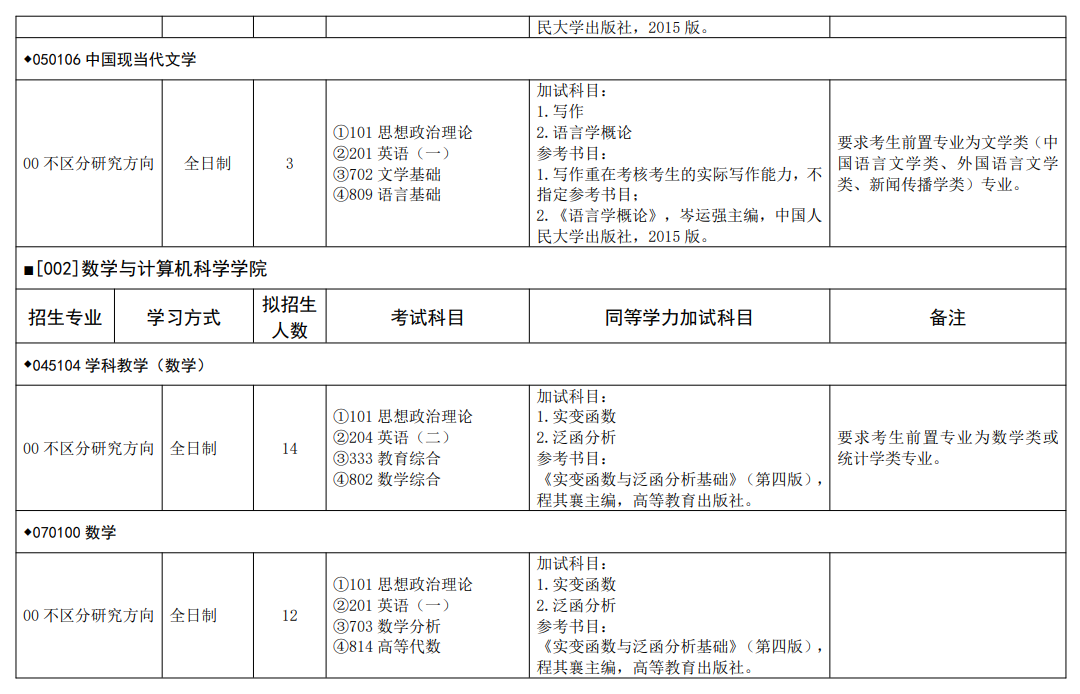 2025<a href=https://www.211g.cn/tag/ningxia.html target=_blank class=infotextkey>宁夏</a><a href=https://www.211g.cn/tag/shifan.html target=_blank class=infotextkey>师范</a><a href=https://www.211g.cn/tag/daxue.html target=_blank class=infotextkey>大学</a><a href=https://www.211g.cn/tag/yanjiusheng.html target=_blank class=infotextkey>研究生</a><a href=https://www.211g.cn/tag/zhaosheng.html target=_blank class=infotextkey>招生</a><a href=https://www.211g.cn/tag/zhuanye.html target=_blank class=infotextkey>专业</a><a href=https://www.211g.cn/tag/mulu.html target=_blank class=infotextkey>目录</a>及<a href=https://www.211g.cn/tag/kaoshi.html target=_blank class=infotextkey>考试</a><a href=https://www.211g.cn/tag/kemu.html target=_blank class=infotextkey>科目</a>