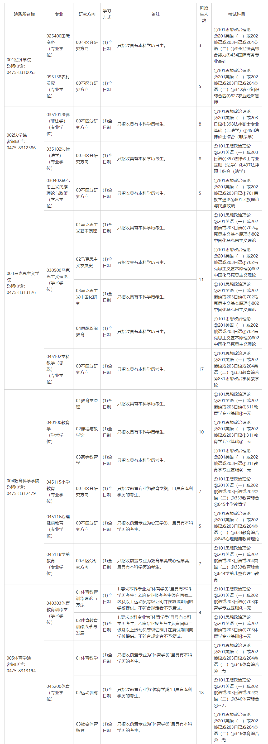 2025<a href=https://www.211g.cn/tag/neimenggu.html target=_blank class=infotextkey>内蒙古</a><a href=https://www.211g.cn/tag/minzu.html target=_blank class=infotextkey>民族</a><a href=https://www.211g.cn/tag/daxue.html target=_blank class=infotextkey>大学</a><a href=https://www.211g.cn/tag/yanjiusheng.html target=_blank class=infotextkey>研究生</a><a href=https://www.211g.cn/tag/zhaosheng.html target=_blank class=infotextkey>招生</a><a href=https://www.211g.cn/tag/zhuanye.html target=_blank class=infotextkey>专业</a>与<a href=https://www.211g.cn/tag/kaoshi.html target=_blank class=infotextkey>考试</a><a href=https://www.211g.cn/tag/kemu.html target=_blank class=infotextkey>科目</a>