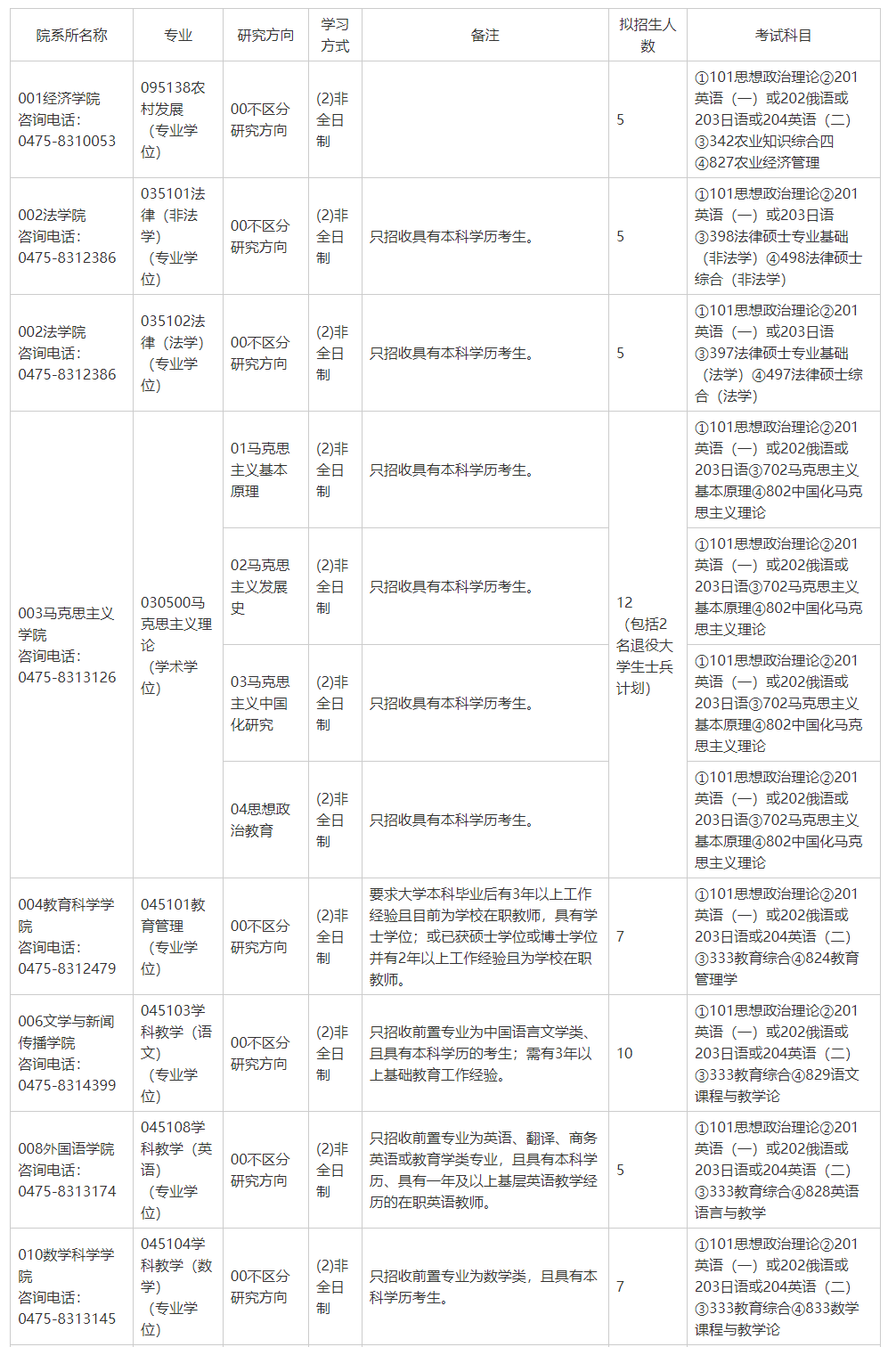 2025<a href=https://www.211g.cn/tag/neimenggu.html target=_blank class=infotextkey>内蒙古</a><a href=https://www.211g.cn/tag/minzu.html target=_blank class=infotextkey>民族</a><a href=https://www.211g.cn/tag/daxue.html target=_blank class=infotextkey>大学</a><a href=https://www.211g.cn/tag/yanjiusheng.html target=_blank class=infotextkey>研究生</a><a href=https://www.211g.cn/tag/zhaosheng.html target=_blank class=infotextkey>招生</a><a href=https://www.211g.cn/tag/zhuanye.html target=_blank class=infotextkey>专业</a>与<a href=https://www.211g.cn/tag/kaoshi.html target=_blank class=infotextkey>考试</a><a href=https://www.211g.cn/tag/kemu.html target=_blank class=infotextkey>科目</a>