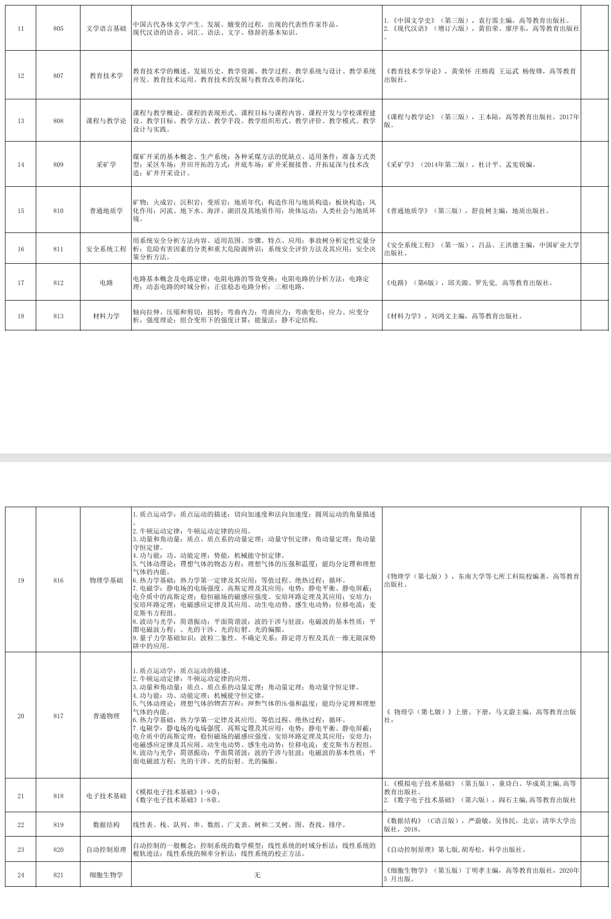 2025<a href=https://www.211g.cn/tag/shanxi2.html target=_blank class=infotextkey>山西</a>大同<a href=https://www.211g.cn/tag/daxue.html target=_blank class=infotextkey>大学</a>考研参考书目