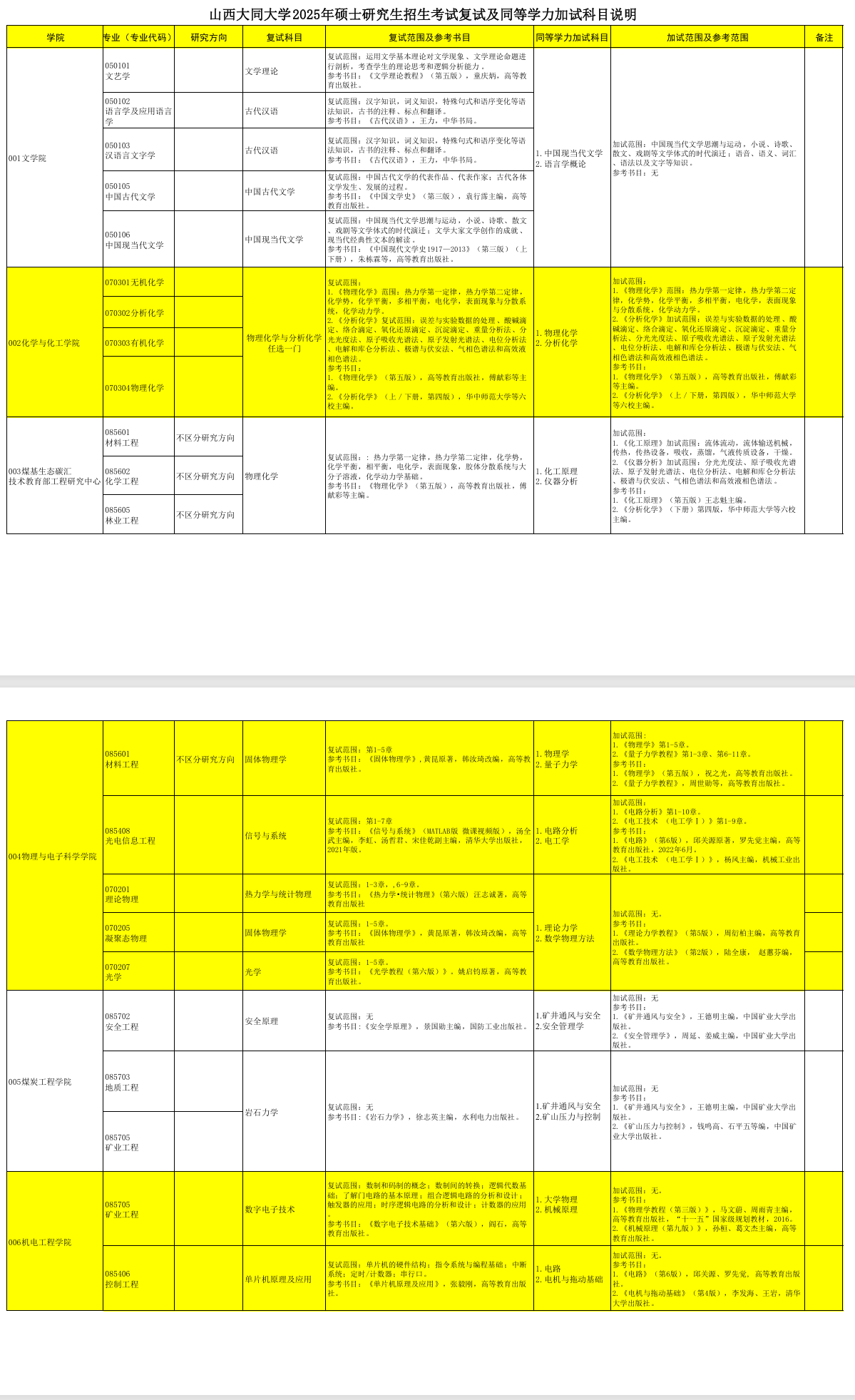 2025<a href=https://www.211g.cn/tag/shanxi2.html target=_blank class=infotextkey>山西</a>大同<a href=https://www.211g.cn/tag/daxue.html target=_blank class=infotextkey>大学</a>考研参考书目