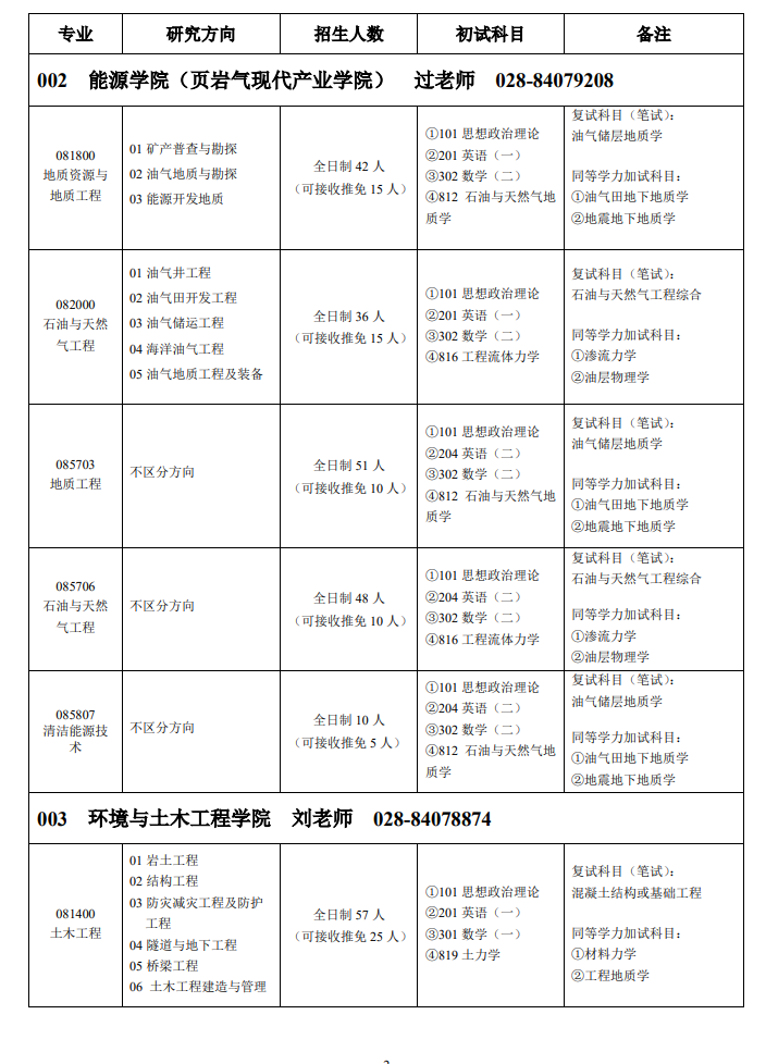 2025成都理工<a href=https://www.211g.cn/tag/daxue.html target=_blank class=infotextkey>大学</a><a href=https://www.211g.cn/tag/yanjiusheng.html target=_blank class=infotextkey>研究生</a><a href=https://www.211g.cn/tag/zhaosheng.html target=_blank class=infotextkey>招生</a><a href=https://www.211g.cn/tag/jihua.html target=_blank class=infotextkey>计划</a>-各<a href=https://www.211g.cn/tag/zhuanye.html target=_blank class=infotextkey>专业</a><a href=https://www.211g.cn/tag/zhaosheng.html target=_blank class=infotextkey>招生</a>人数是多少