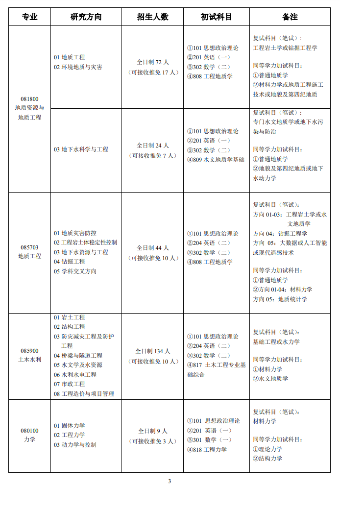 2025成都理工<a href=https://www.211g.cn/tag/daxue.html target=_blank class=infotextkey>大学</a><a href=https://www.211g.cn/tag/yanjiusheng.html target=_blank class=infotextkey>研究生</a><a href=https://www.211g.cn/tag/zhaosheng.html target=_blank class=infotextkey>招生</a><a href=https://www.211g.cn/tag/jihua.html target=_blank class=infotextkey>计划</a>-各<a href=https://www.211g.cn/tag/zhuanye.html target=_blank class=infotextkey>专业</a><a href=https://www.211g.cn/tag/zhaosheng.html target=_blank class=infotextkey>招生</a>人数是多少