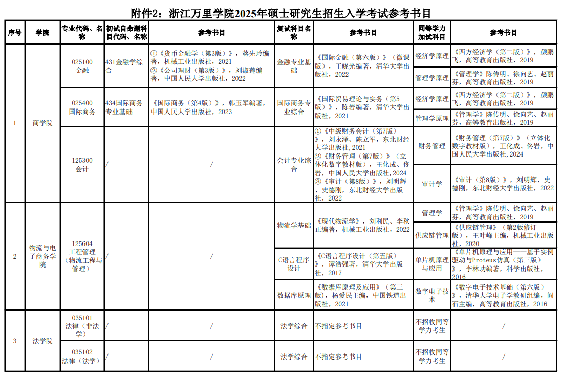 2025<a href=https://www.211g.cn/tag/zhejiang.html target=_blank class=infotextkey>浙江</a>万里<a href=https://www.211g.cn/tag/xueyuan.html target=_blank class=infotextkey>学院</a>考研参考书目