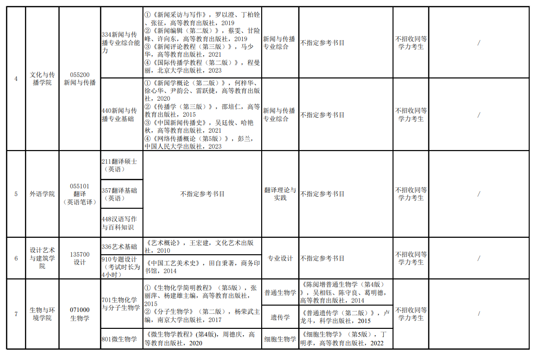 2025<a href=https://www.211g.cn/tag/zhejiang.html target=_blank class=infotextkey>浙江</a>万里<a href=https://www.211g.cn/tag/xueyuan.html target=_blank class=infotextkey>学院</a>考研参考书目