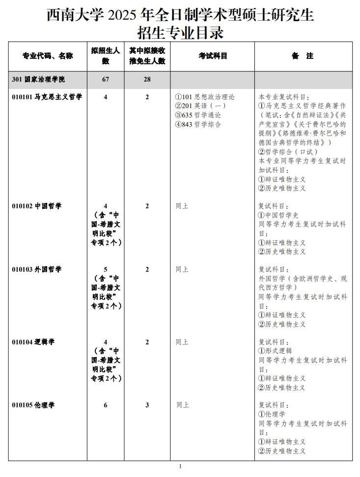 2025西南<a href=https://www.211g.cn/tag/daxue.html target=_blank class=infotextkey>大学</a><a href=https://www.211g.cn/tag/yanjiusheng.html target=_blank class=infotextkey>研究生</a><a href=https://www.211g.cn/tag/zhaosheng.html target=_blank class=infotextkey>招生</a><a href=https://www.211g.cn/tag/jihua.html target=_blank class=infotextkey>计划</a>-各<a href=https://www.211g.cn/tag/zhuanye.html target=_blank class=infotextkey>专业</a><a href=https://www.211g.cn/tag/zhaosheng.html target=_blank class=infotextkey>招生</a>人数是多少
