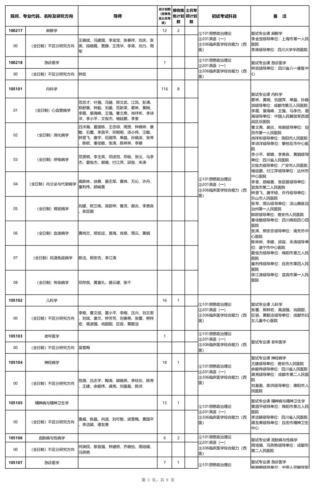 2025西南<a href=https://www.211g.cn/tag/yike.html target=_blank class=infotextkey>医科</a><a href=https://www.211g.cn/tag/daxue.html target=_blank class=infotextkey>大学</a><a href=https://www.211g.cn/tag/yanjiusheng.html target=_blank class=infotextkey>研究生</a><a href=https://www.211g.cn/tag/zhaosheng.html target=_blank class=infotextkey>招生</a><a href=https://www.211g.cn/tag/jihua.html target=_blank class=infotextkey>计划</a>-各<a href=https://www.211g.cn/tag/zhuanye.html target=_blank class=infotextkey>专业</a><a href=https://www.211g.cn/tag/zhaosheng.html target=_blank class=infotextkey>招生</a>人数是多少