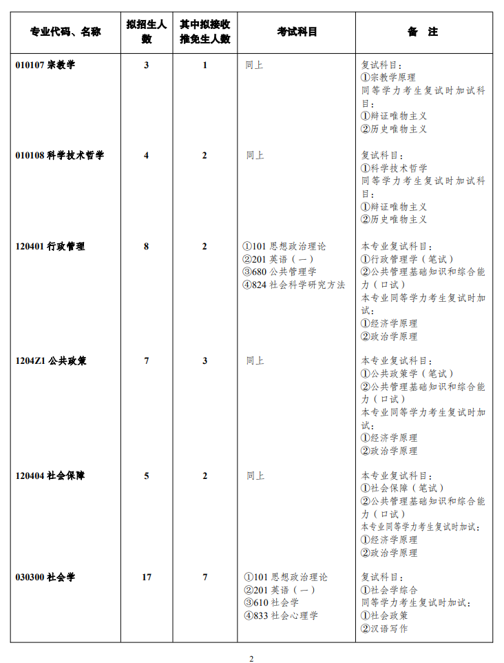 2025西南<a href=https://www.211g.cn/tag/daxue.html target=_blank class=infotextkey>大学</a><a href=https://www.211g.cn/tag/yanjiusheng.html target=_blank class=infotextkey>研究生</a><a href=https://www.211g.cn/tag/zhaosheng.html target=_blank class=infotextkey>招生</a><a href=https://www.211g.cn/tag/jihua.html target=_blank class=infotextkey>计划</a>-各<a href=https://www.211g.cn/tag/zhuanye.html target=_blank class=infotextkey>专业</a><a href=https://www.211g.cn/tag/zhaosheng.html target=_blank class=infotextkey>招生</a>人数是多少