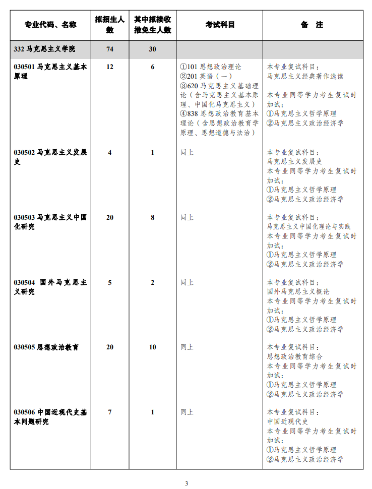 2025西南<a href=https://www.211g.cn/tag/daxue.html target=_blank class=infotextkey>大学</a><a href=https://www.211g.cn/tag/yanjiusheng.html target=_blank class=infotextkey>研究生</a><a href=https://www.211g.cn/tag/zhaosheng.html target=_blank class=infotextkey>招生</a><a href=https://www.211g.cn/tag/jihua.html target=_blank class=infotextkey>计划</a>-各<a href=https://www.211g.cn/tag/zhuanye.html target=_blank class=infotextkey>专业</a><a href=https://www.211g.cn/tag/zhaosheng.html target=_blank class=infotextkey>招生</a>人数是多少